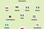 队报评无缘世界杯11人：索博、K77、莱万入选，意大利4人在列