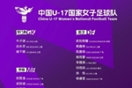 记者：本届U17女足亚洲杯决赛阶段没有VAR，为钱所困